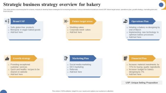 Strategic Business Strategy Overview For Bakery Structure PDF