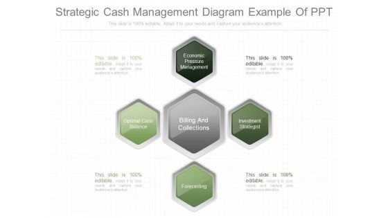 Strategic Cash Management Diagram Example Of Ppt