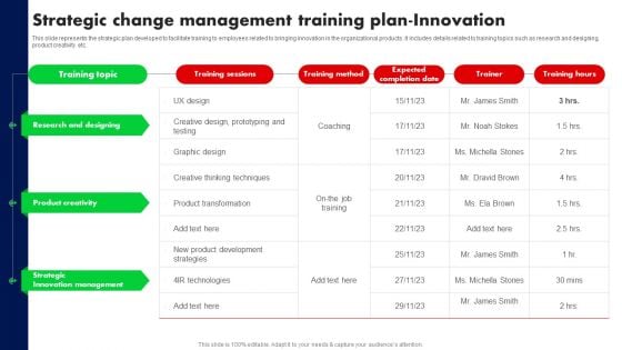 Strategic Change Management Training Plan Innovation Ppt PowerPoint Presentation File Diagrams PDF