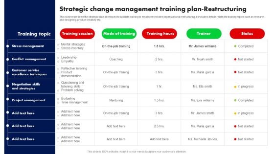 Strategic Change Management Training Plan Restructuring Ppt PowerPoint Presentation Diagram Graph Charts PDF