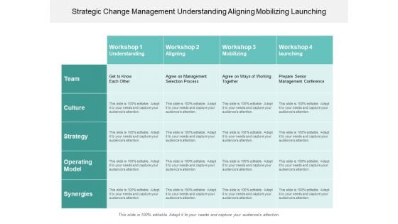 Strategic Change Management Understanding Aligning Mobilizing Launching Ppt PowerPoint Presentation Model Design Templates