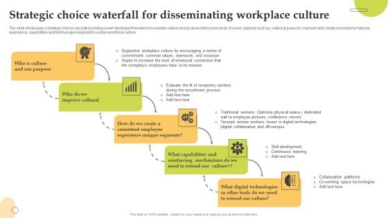 Strategic Choice Waterfall For Disseminating Workplace Culture Topics PDF