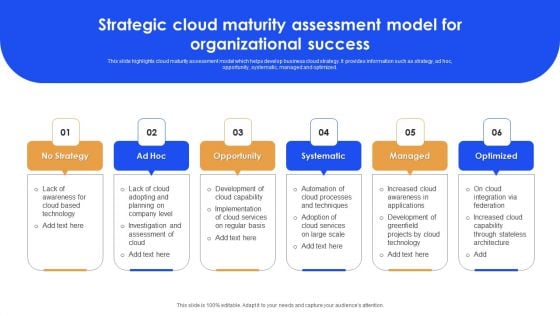 Strategic Cloud Maturity Assessment Model For Organizational Success Graphics PDF