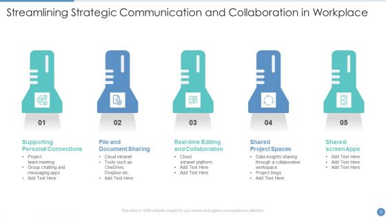 Strategic Collaboration And Communication Ppt PowerPoint Presentation Complete With Slides