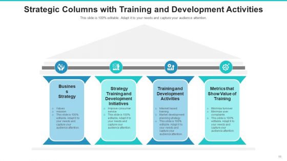 Strategic Columns Marketing Management Ppt PowerPoint Presentation Complete Deck With Slides