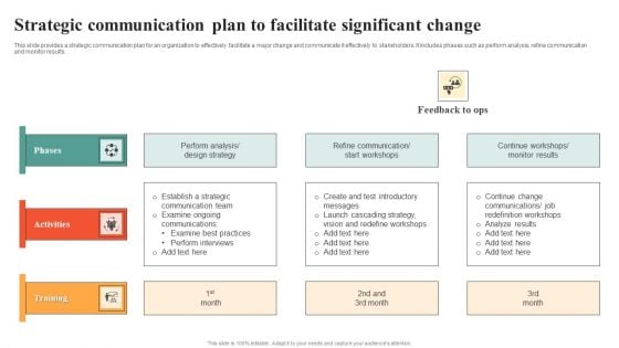 Strategic Communication Plan To Facilitate Significant Change Themes PDF Strategic Communication Plan To Facilitate Significant Change Themes PDF