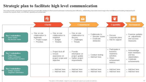 Strategic Communication Ppt PowerPoint Presentation Complete Deck With Slides
