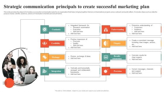 Strategic Communication Principals To Create Successful Marketing Plan Rules PDF