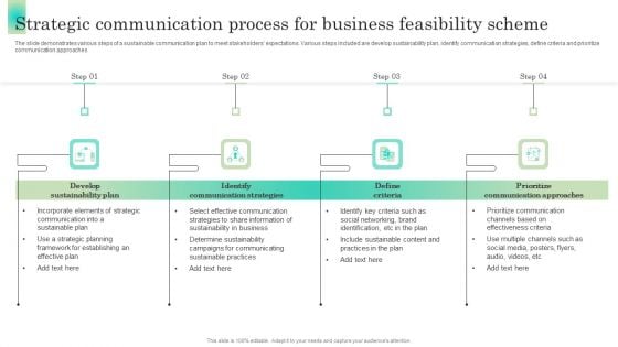 Strategic Communication Process For Business Feasibility Scheme Rules PDF