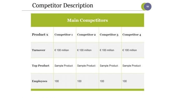 Strategic Competitive Analysis Ppt PowerPoint Presentation Complete Deck With Slides