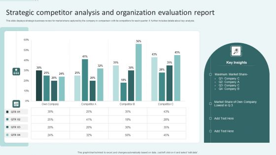 Strategic Competitor Analysis And Organization Evaluation Report Ppt Ideas Clipart Images PDF