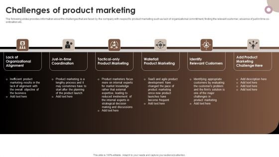 Strategic Components Of Product Advertising Challenges Of Product Marketing Icons PDF