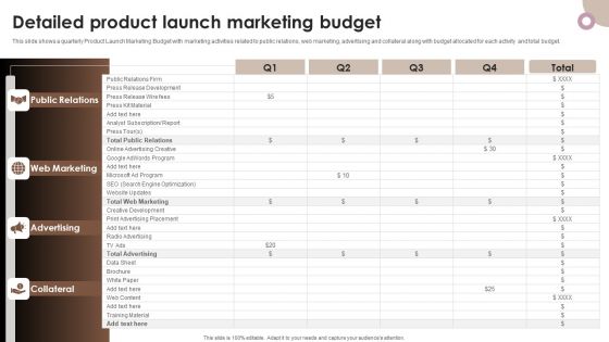 Strategic Components Of Product Advertising Detailed Product Launch Marketing Budget Mockup PDF