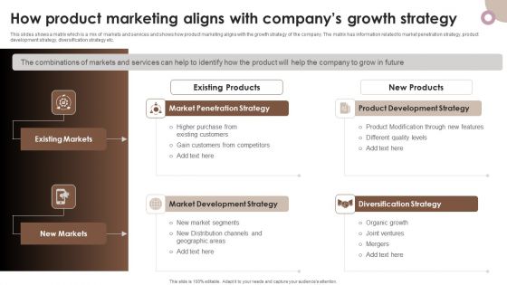 Strategic Components Of Product Advertising How Product Marketing Aligns With Companys Growth Strategy Clipart PDF