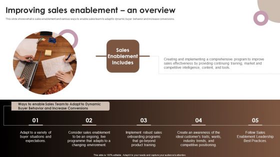 Strategic Components Of Product Advertising Improving Sales Enablement An Overview Elements PDF