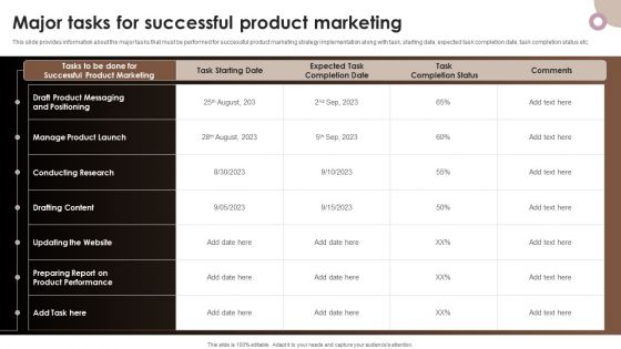 Strategic Components Of Product Advertising Major Tasks For Successful Product Marketing Demonstration PDF