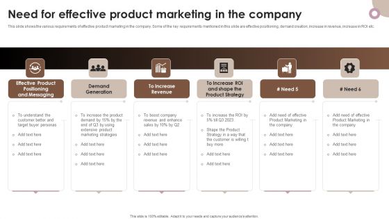 Strategic Components Of Product Advertising Need For Effective Product Marketing In The Company Topics PDF