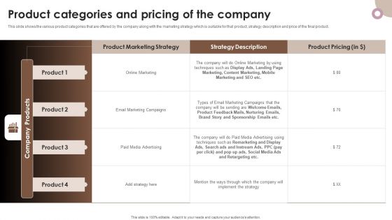 Strategic Components Of Product Advertising Product Categories And Pricing Of The Company Template PDF