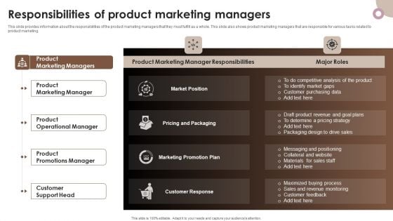 Strategic Components Of Product Advertising Responsibilities Of Product Marketing Managers Sample PDF