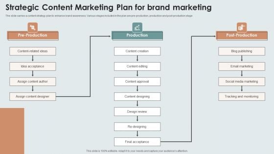 Strategic Content Marketing Plan For Brand Marketing Guidelines PDF