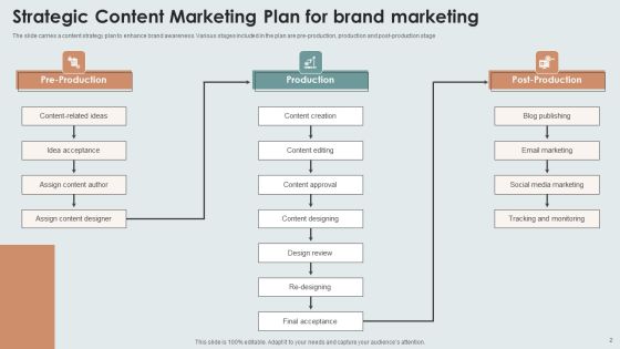 Strategic Content Marketing Plan Ppt PowerPoint Presentation Complete Deck With Slides Slide02