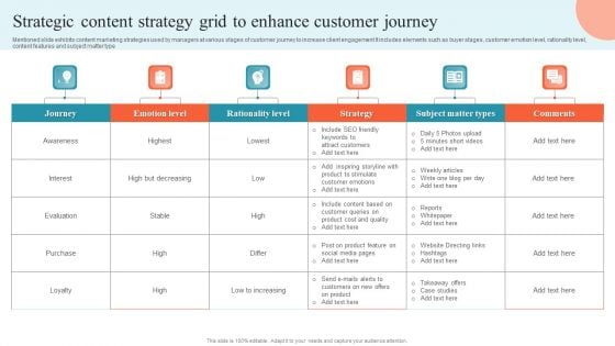 Strategic Content Strategy Grid To Enhance Customer Journey Topics PDF