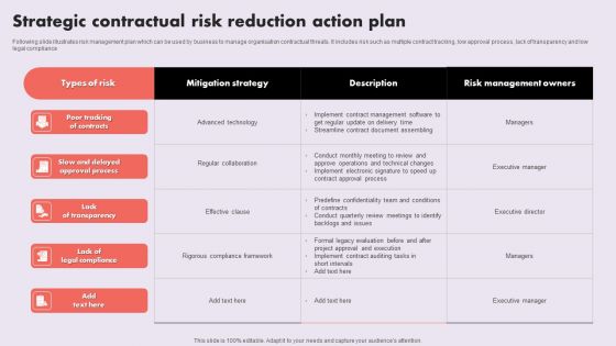 Strategic Contractual Risk Reduction Action Plan Microsoft PDF