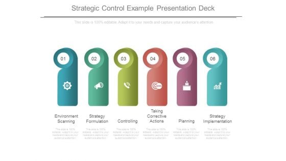 Strategic Control Example Presentation Deck