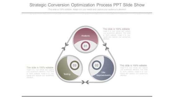 Strategic Conversion Optimization Process Ppt Slide Show