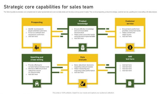 Strategic Core Capabilities For Sales Team Ideas PDF