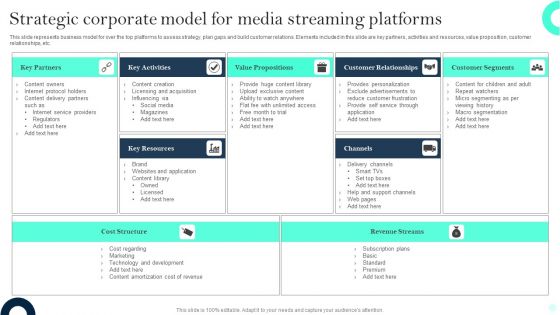 Strategic Corporate Model For Media Streaming Platforms Pictures PDF
