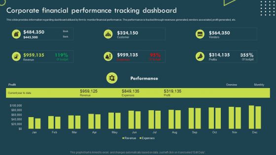 Strategic Corporate Planning To Attain Corporate Financial Performance Tracking Dashboard Icons PDF