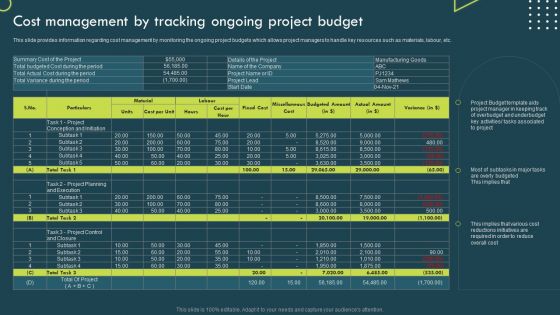 Strategic Corporate Planning To Attain Cost Management By Tracking Ongoing Project Budget Diagrams PDF