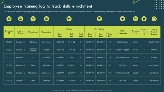 Strategic Corporate Planning To Attain Employee Training Log To Track Skills Enrichment Template PDF