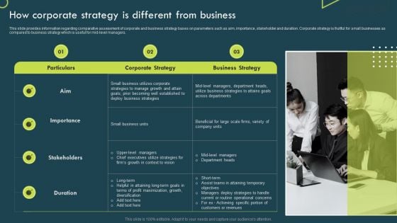 Strategic Corporate Planning To Attain How Corporate Strategy Is Different From Business Inspiration PDF