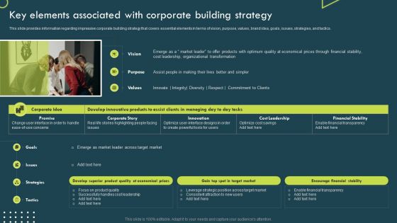 Strategic Corporate Planning To Attain Key Elements Associated With Corporate Building Strategy Portrait PDF