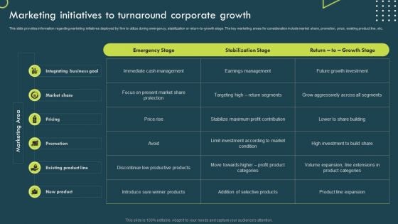 Strategic Corporate Planning To Attain Marketing Initiatives To Turnaround Corporate Growth Download PDF