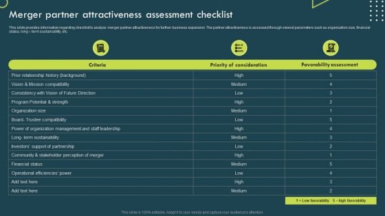 Strategic Corporate Planning To Attain Merger Partner Attractiveness Assessment Checklist Structure PDF