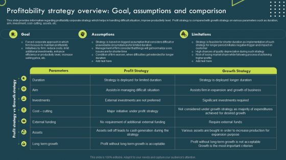 Strategic Corporate Planning To Attain Profitability Strategy Overview Goal Assumptions And Comparison Clipart PDF