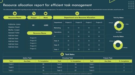 Strategic Corporate Planning To Attain Resource Allocation Report For Efficient Task Management Microsoft PDF