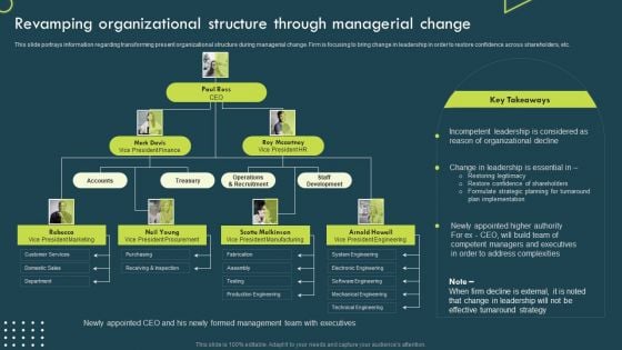 Strategic Corporate Planning To Attain Revamping Organizational Structure Through Managerial Change Download PDF