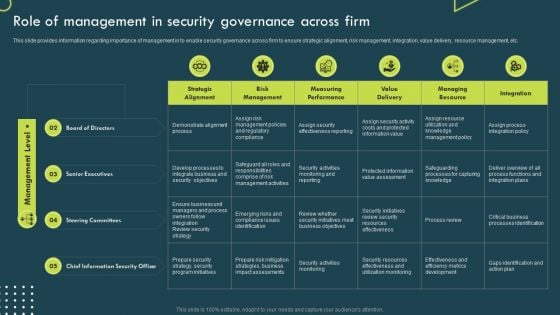 Strategic Corporate Planning To Attain Role Of Management In Security Governance Across Firm Guidelines PDF