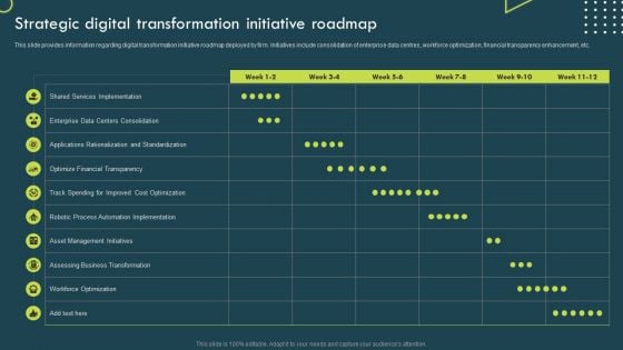 Strategic Corporate Planning To Attain Strategic Digital Transformation Initiative Roadmap Slides PDF