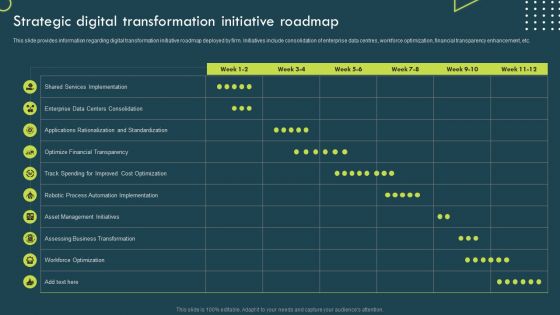 Strategic Corporate Planning To Attain Strategic Digital Transformation Initiative Roadmap Slides PDF Strategic Corporate Planning To Attain Strategic Digital Transformation Initiative Roadmap Slides PDF