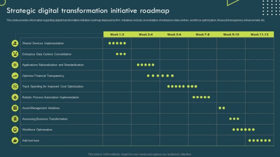 Strategic Corporate Planning To Attain Strategic Digital Transformation Initiative Roadmap Slides PDF