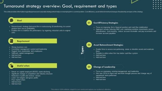 Strategic Corporate Planning To Attain Turnaround Strategy Overview Goal Requirement And Types Guidelines PDF