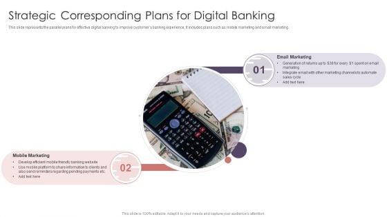 Strategic Corresponding Plans For Digital Banking Graphics PDF