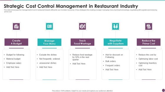 Strategic Cost Control Management In Restaurant Industry Infographics PDF Strategic Cost Control Management In Restaurant Industry Infographics PDF