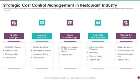 Strategic Cost Control Management In Restaurant Industry Infographics PDF