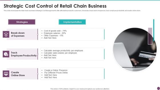 Strategic Cost Control Of Retail Chain Business Introduction PDF